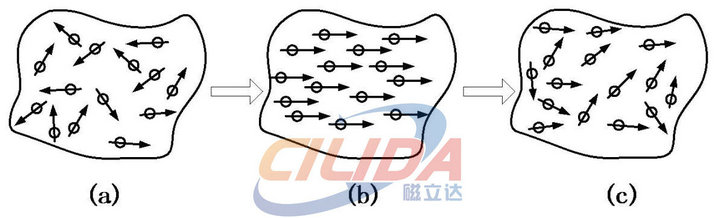 退磁过程图